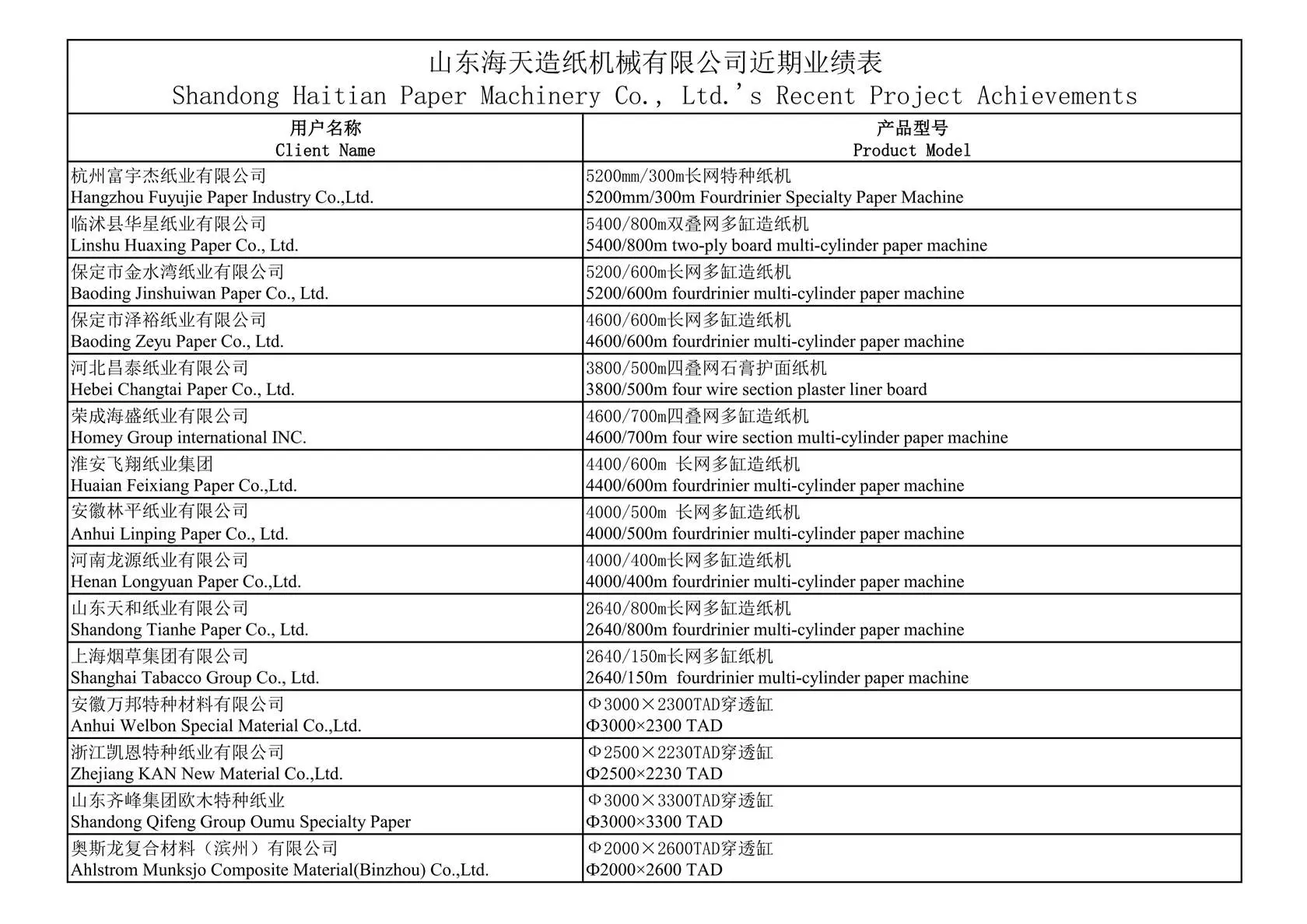 Partial Performance04