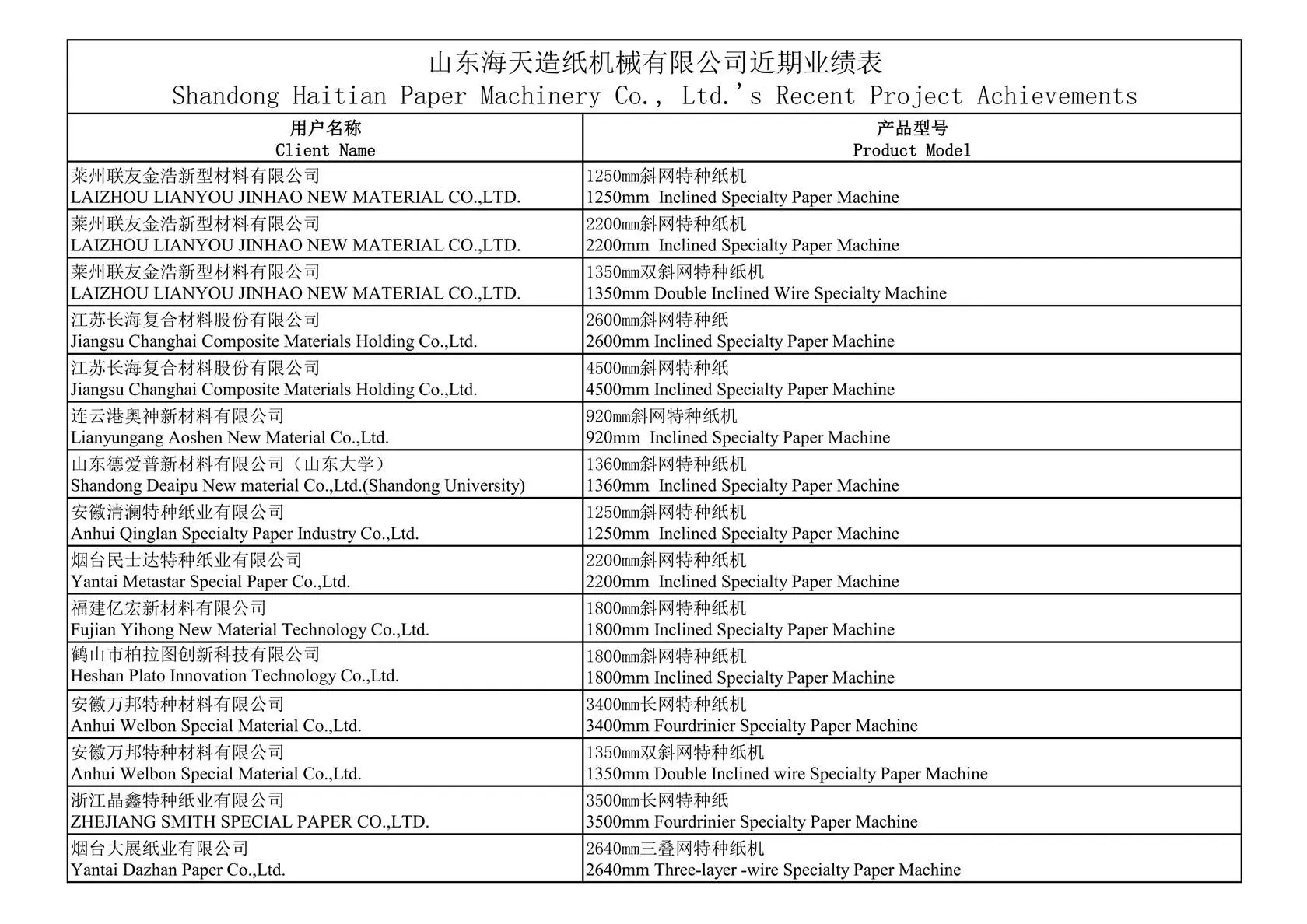 Partial Performance03