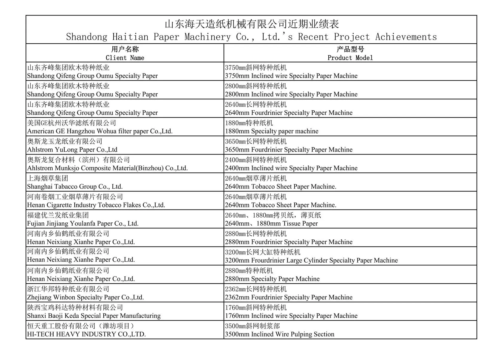 Partial Performance02