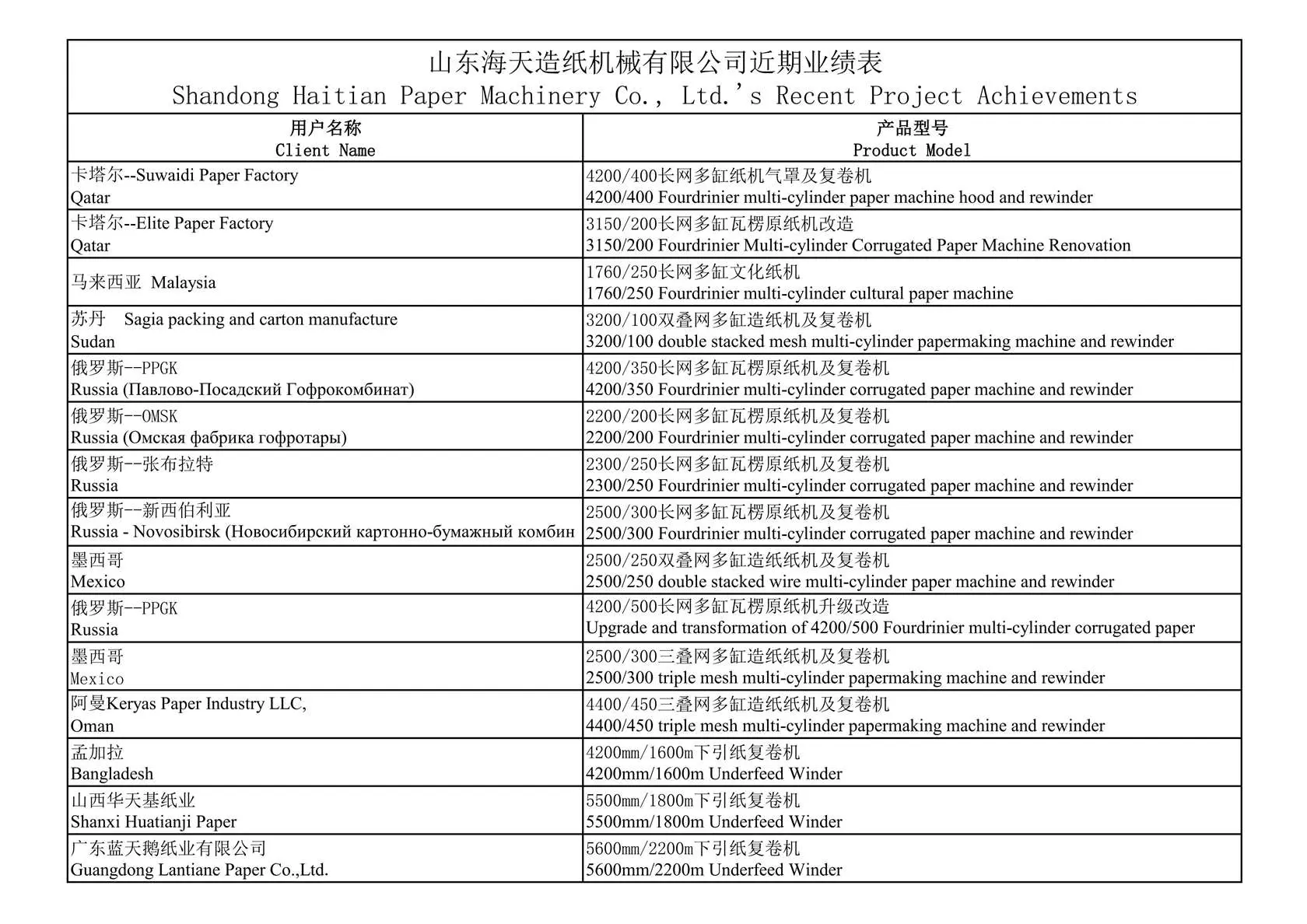 Partial Performance01